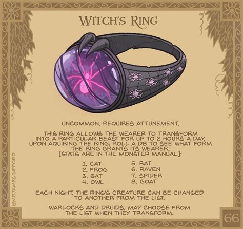 Charm of the cursed ring infographics